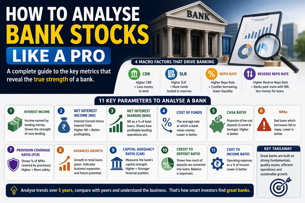 how to analyze bank like a pro