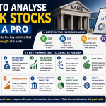 how to analyze bank like a pro